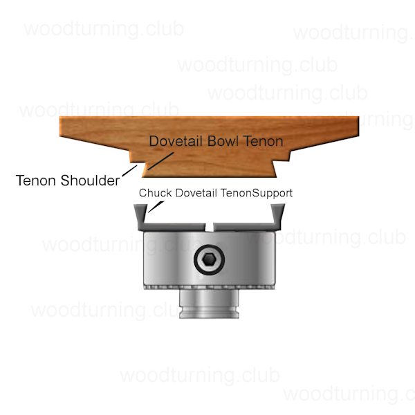 woodturning.club